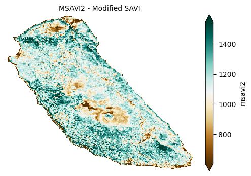 <Figure size 600x400 with 2 Axes>