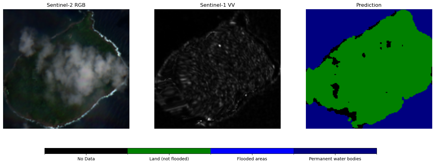 <Figure size 1800x600 with 4 Axes>