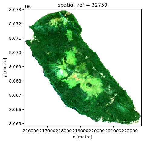 <Figure size 500x500 with 1 Axes>