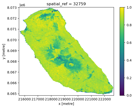 <Figure size 640x480 with 2 Axes>