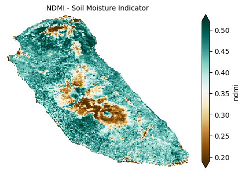 <Figure size 600x400 with 2 Axes>