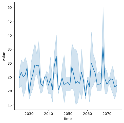 <Figure size 500x500 with 1 Axes>