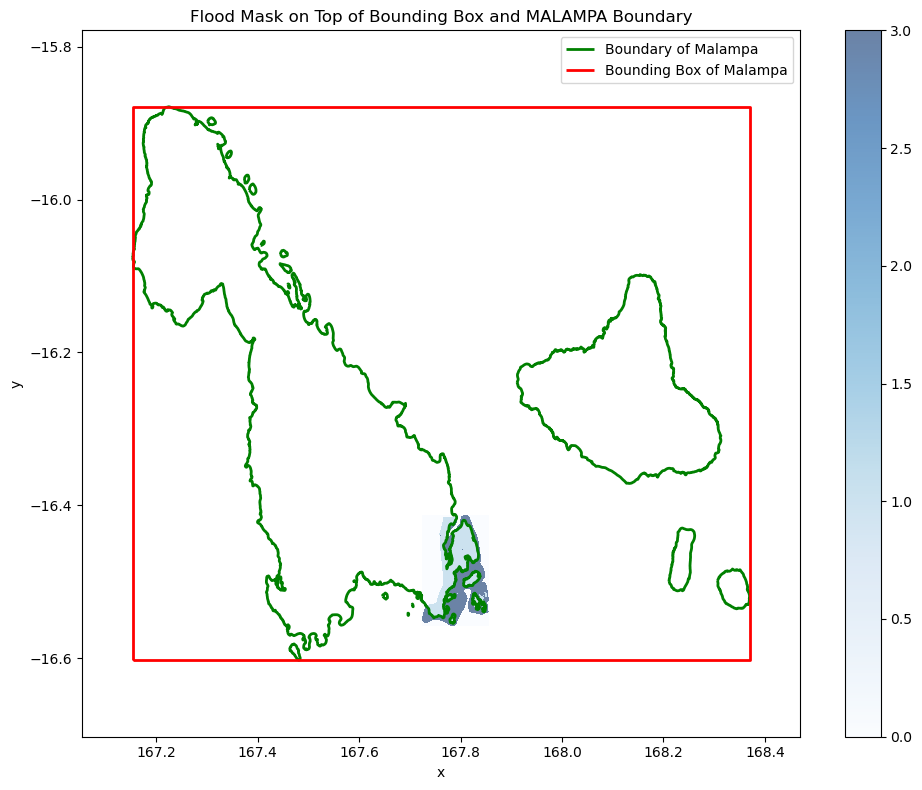 <Figure size 1000x800 with 2 Axes>
