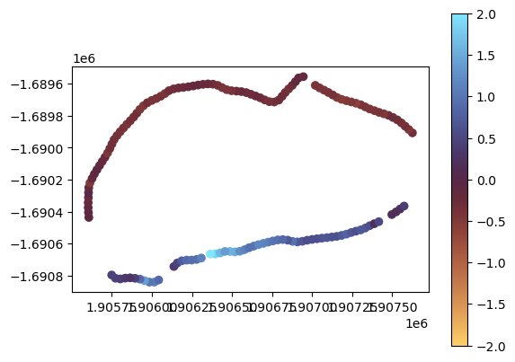 <Figure size 640x480 with 2 Axes>