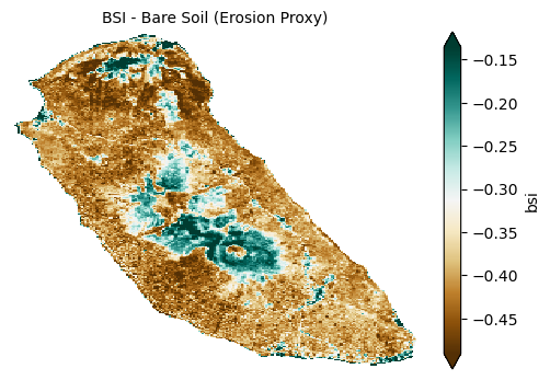 <Figure size 600x400 with 2 Axes>