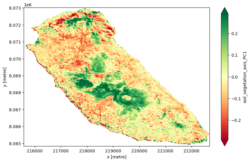 <Figure size 1000x600 with 2 Axes>