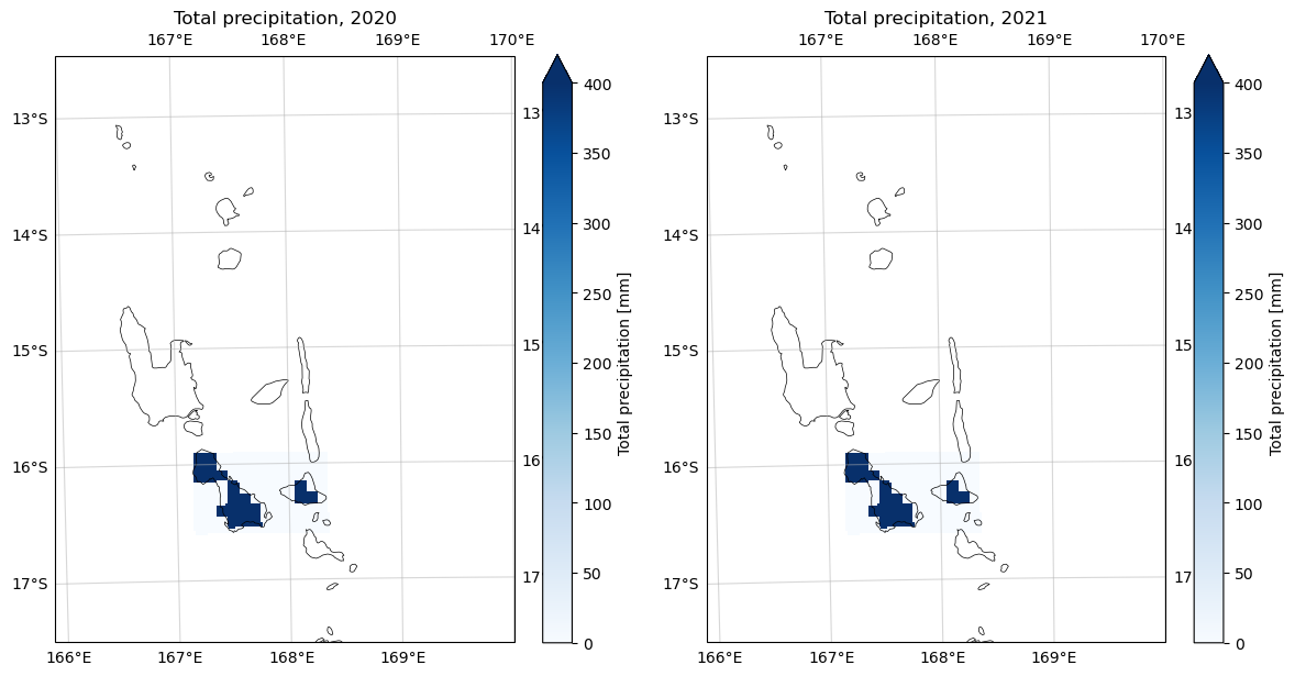 <Figure size 1200x600 with 4 Axes>