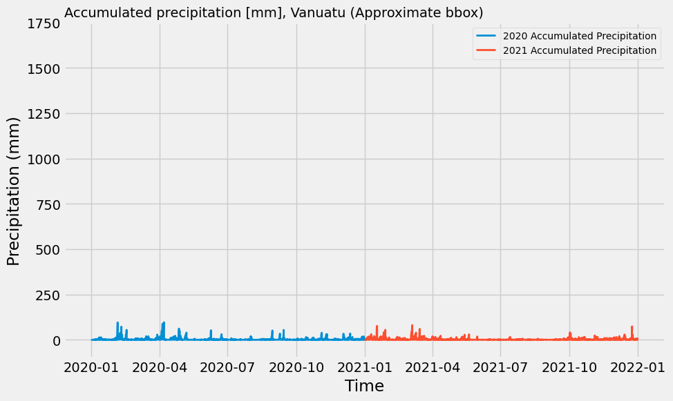 <Figure size 1000x600 with 1 Axes>