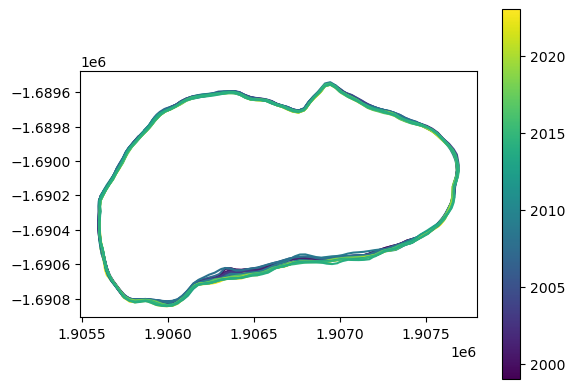 <Figure size 640x480 with 2 Axes>