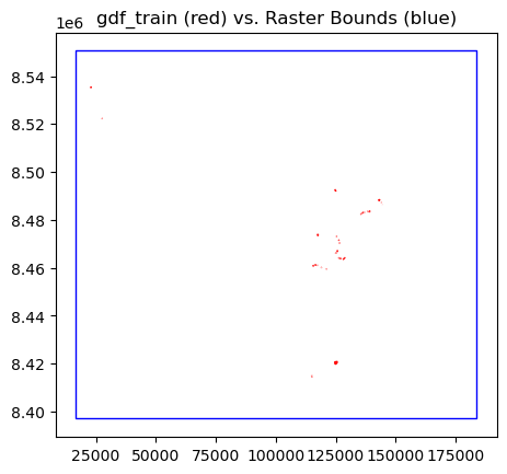 <Figure size 640x480 with 1 Axes>