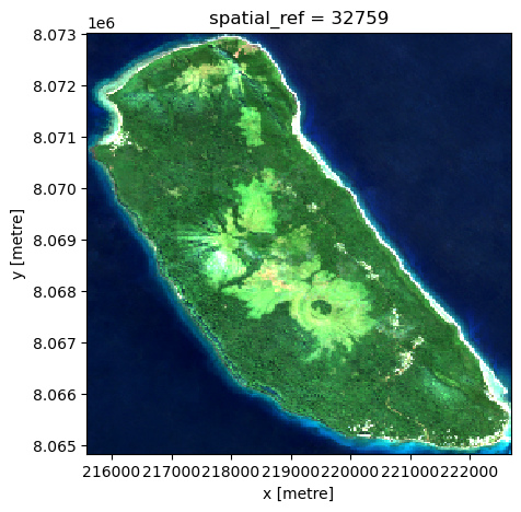 <Figure size 500x500 with 1 Axes>