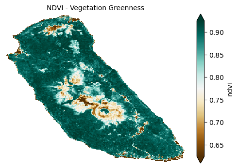 <Figure size 600x400 with 2 Axes>