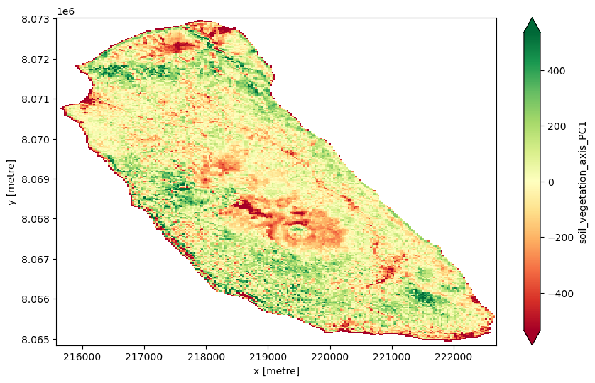 <Figure size 1000x600 with 2 Axes>